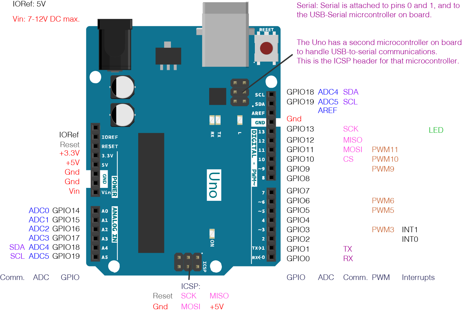 arduino mega pin configuration
