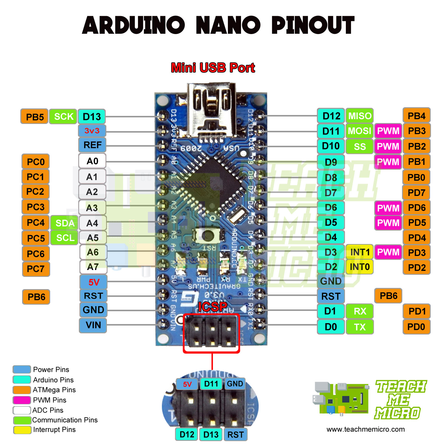 arduino nano mini usb pinout schematic
