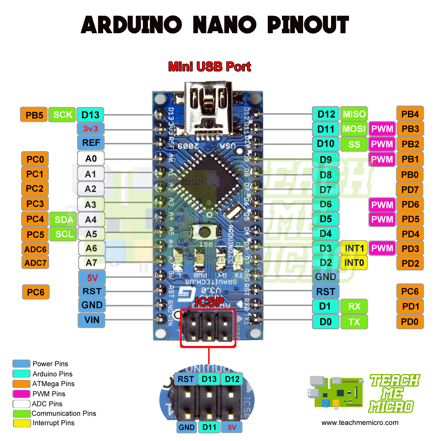 arduino nano pinout 3v
