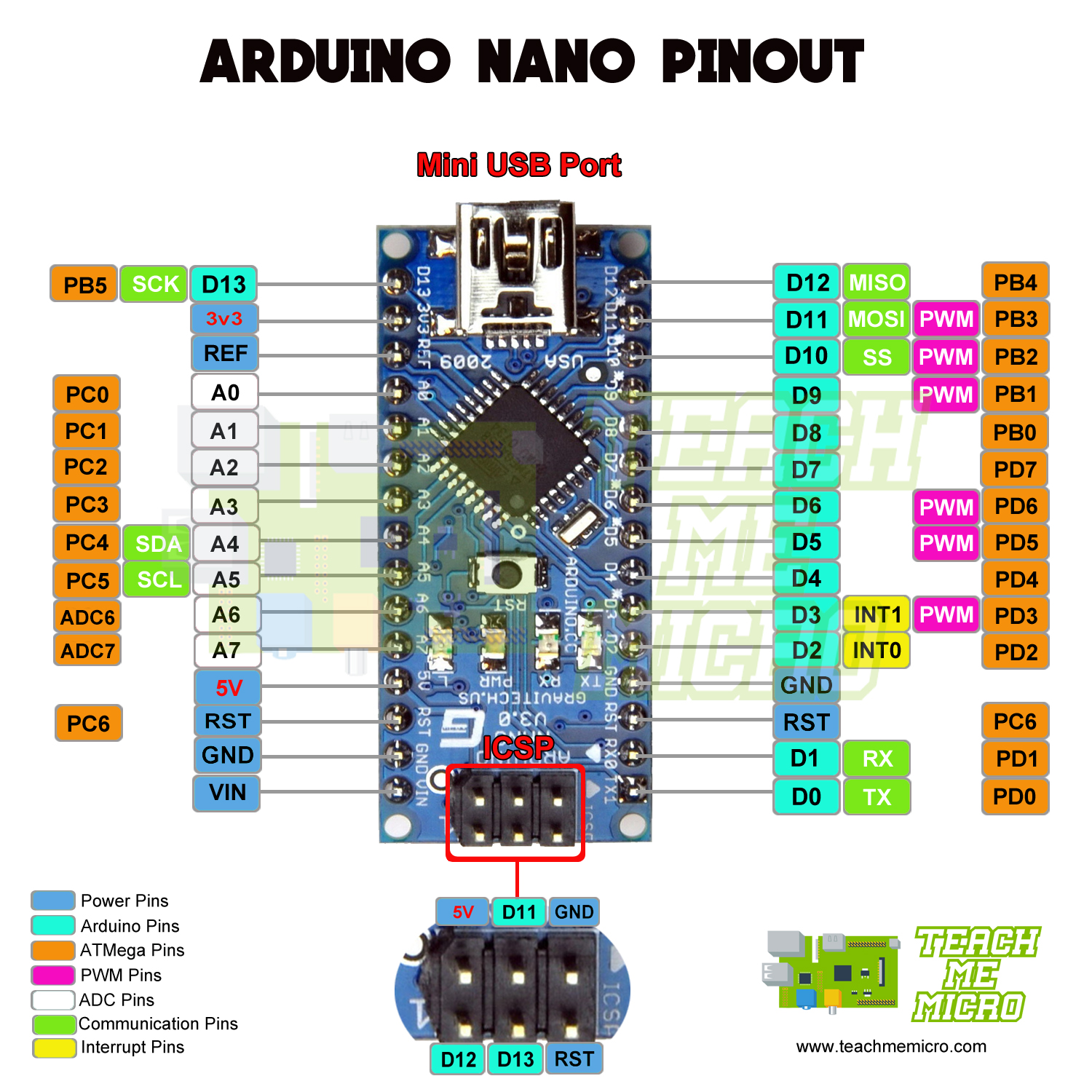 Arduino Nano Pinout Diagram Microcontroller Tutorials 9995