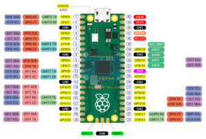 Raspberry Pi Pico Pinout | Microcontroller Tutorials